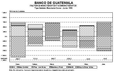 Banco de Guatemala