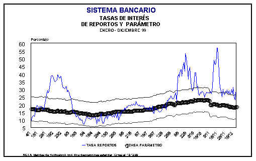 Banco de Guatemala