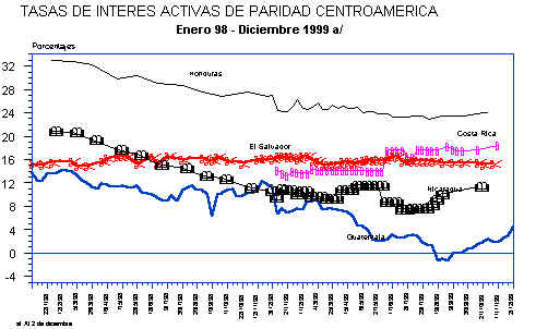 Banco de Guatemala