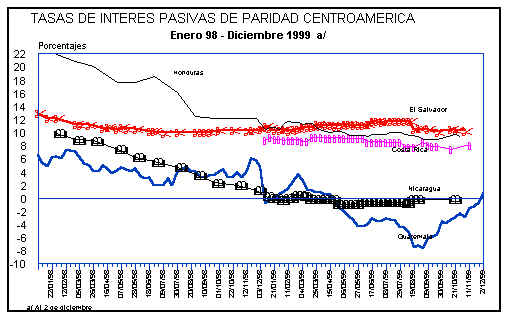 Banco de Guatemala