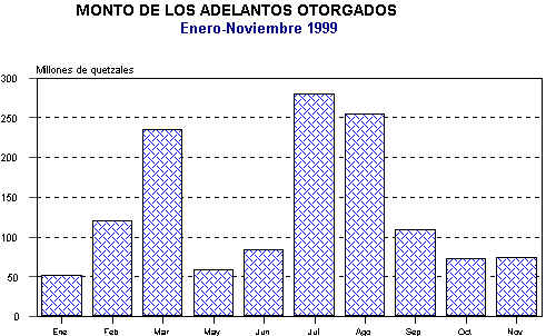 Banco de Guatemala