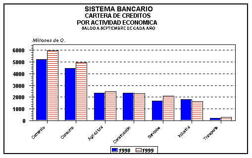 Banco de Guatemala