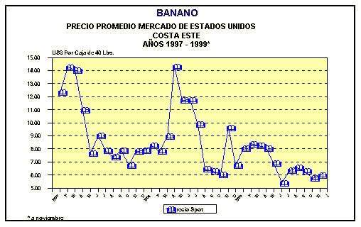 Banco de Guatemala