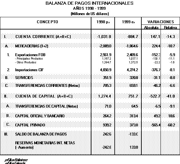 Banco de Guatemala