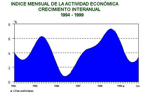 Banco de Guatemala