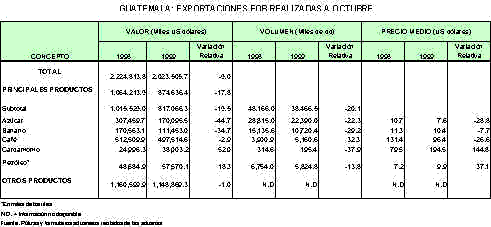 Banco de Guatemala