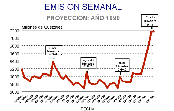 Banco de Guatemala