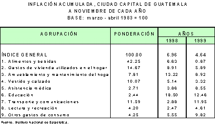 Banco de Guatemala