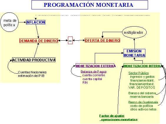 Banco de Guatemala