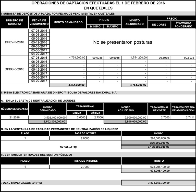 Operaciones de Capacitación Efectuada