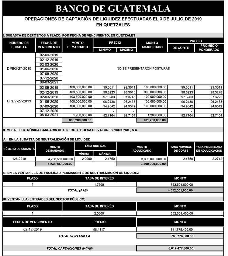 Operaciones de Capacitación Efectuada