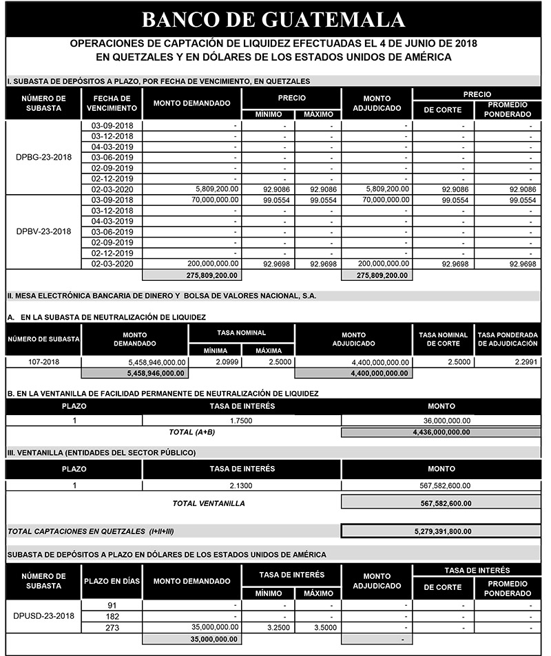 Operaciones de Capacitación Efectuada