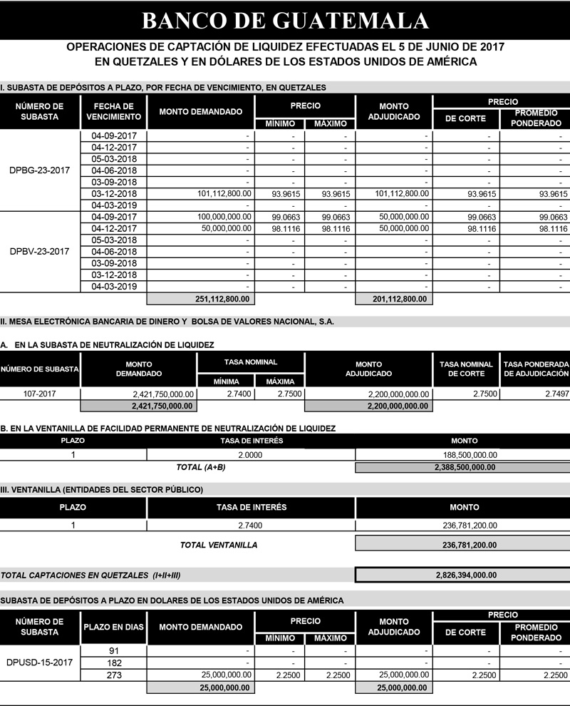 Operaciones de Capacitación Efectuada