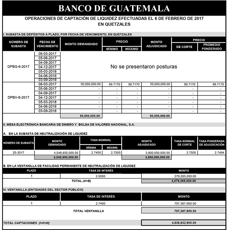 Operaciones de Capacitación Efectuada