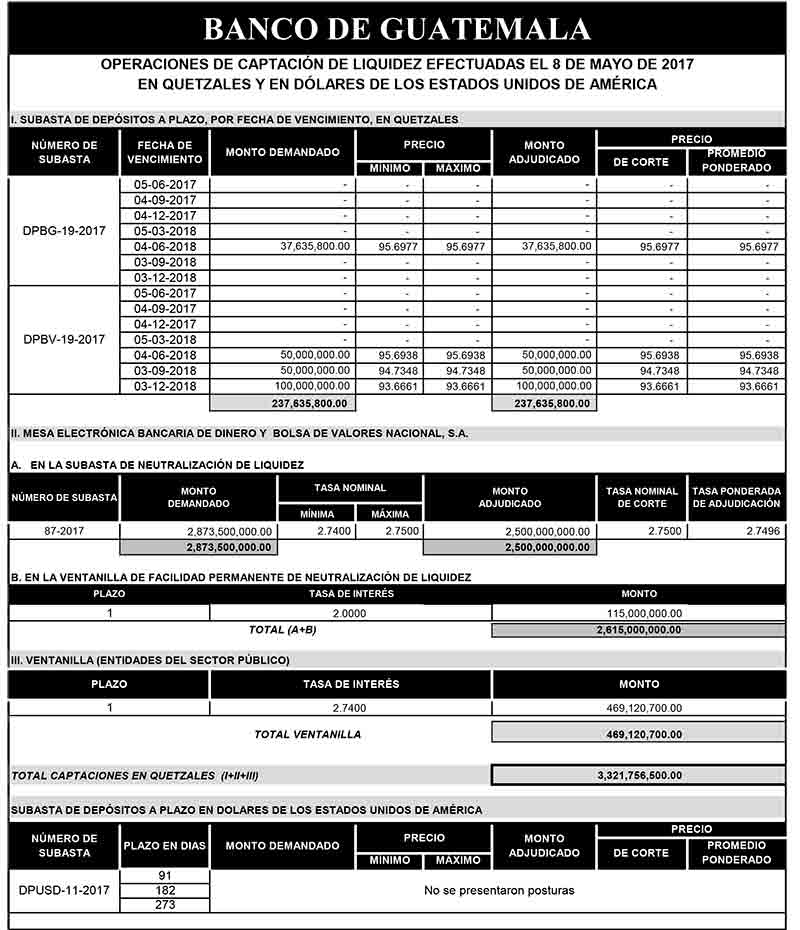 Operaciones de Capacitación Efectuada