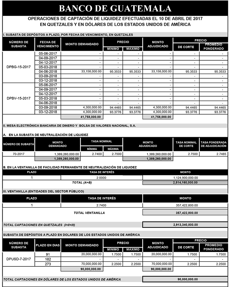 Operaciones de Capacitación Efectuada