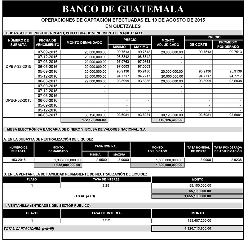 Operaciones de Capacitación Efectuada