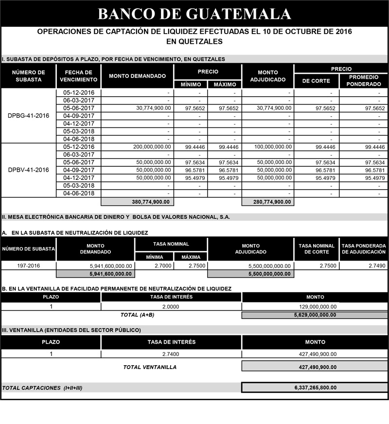 Operaciones de Capacitación Efectuada