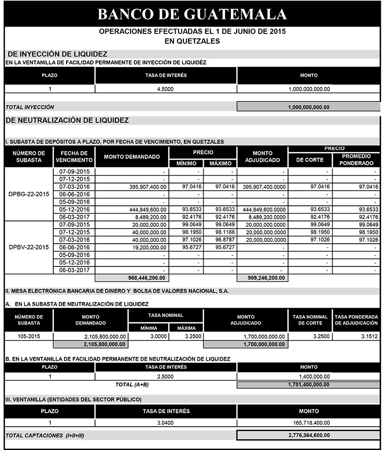 Operaciones de Capacitación Efectuada