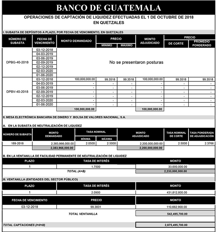 Operaciones de Capacitación Efectuada