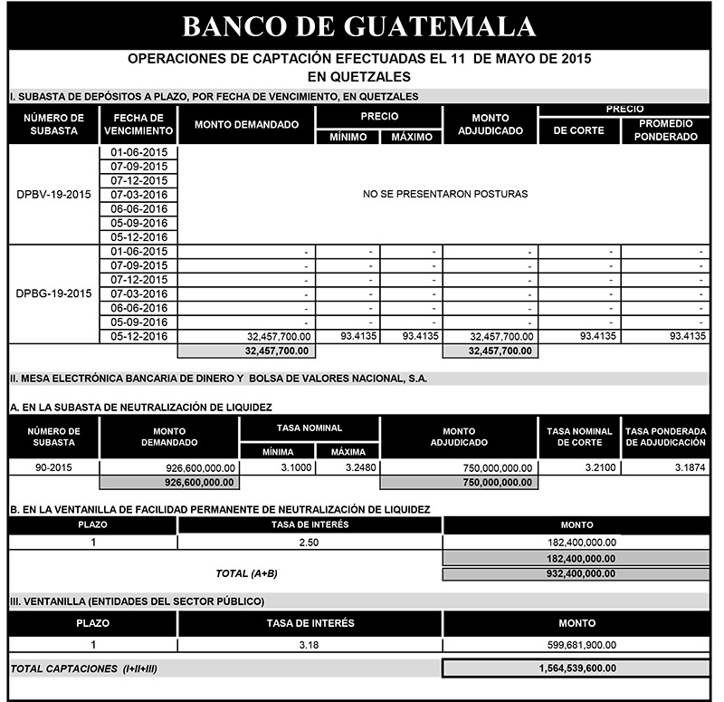 Operaciones de Capacitación Efectuada