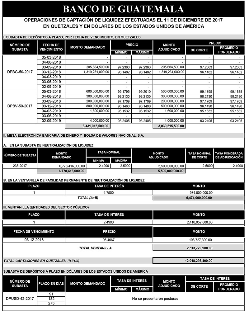 Operaciones de Capacitación Efectuada