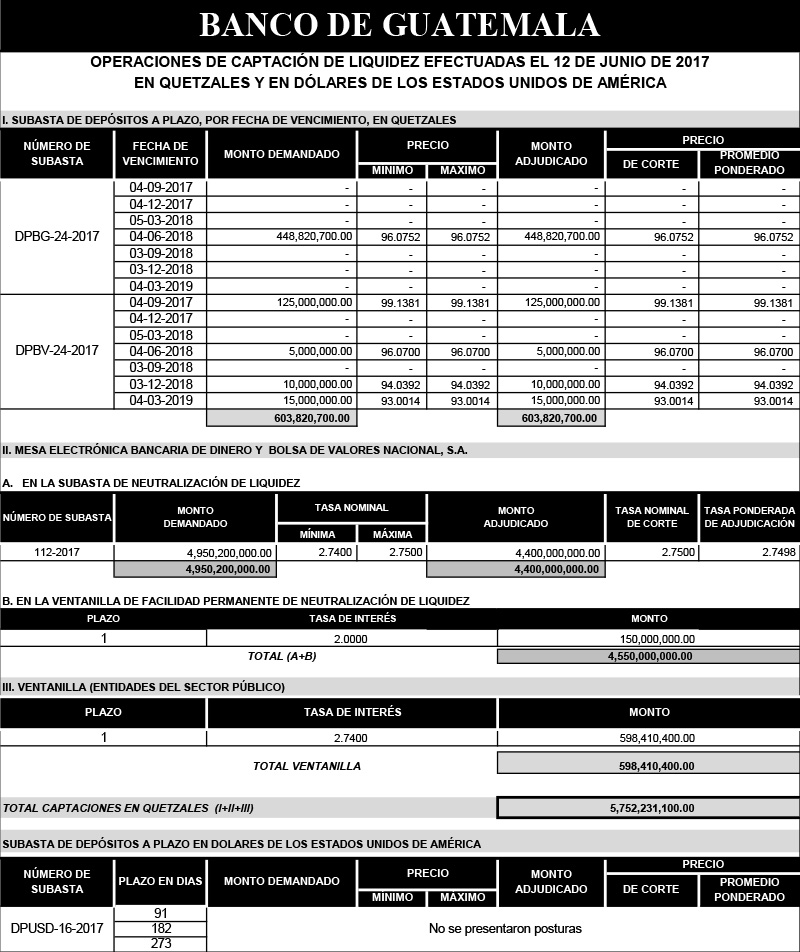 Operaciones de Capacitación Efectuada