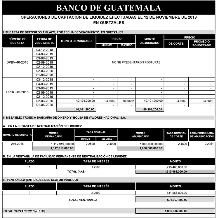 Operaciones de Capacitación Efectuada