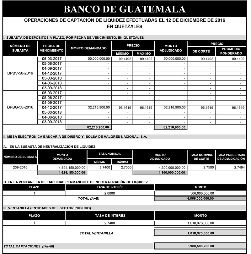 Operaciones de Capacitación Efectuada