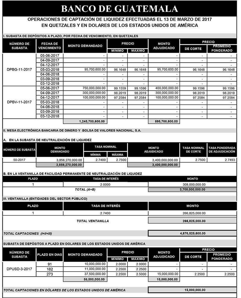 Operaciones de Capacitación Efectuada