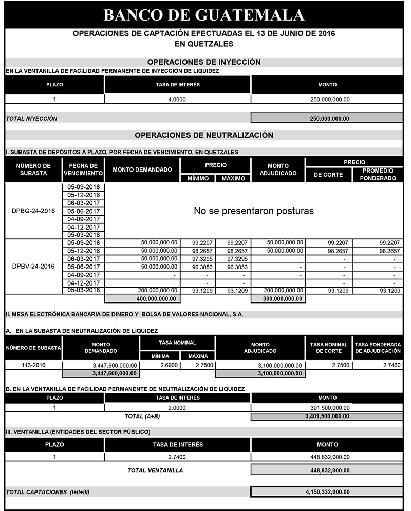 Operaciones de Capacitación Efectuada