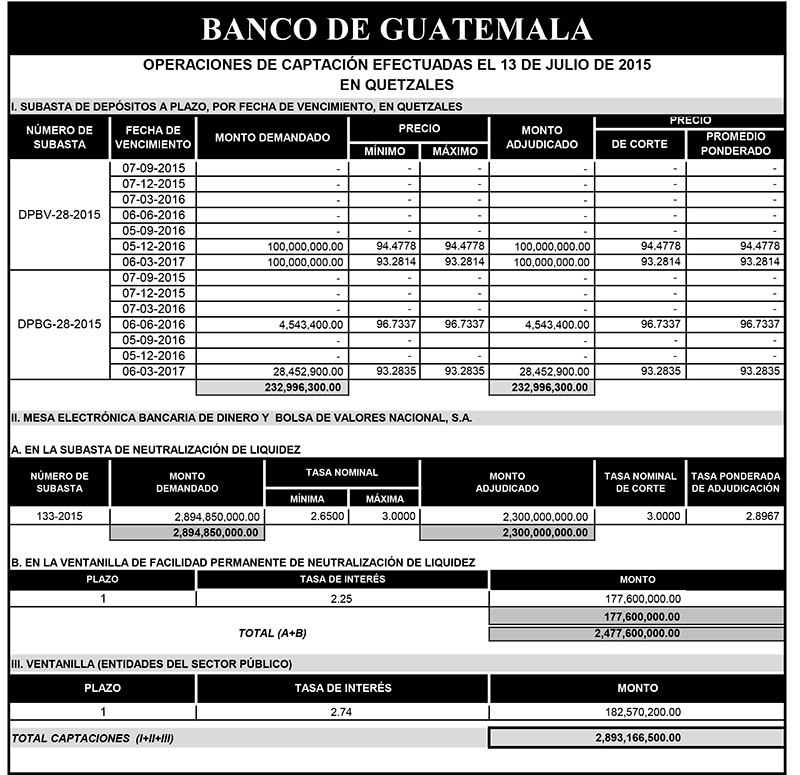 Operaciones de Capacitación Efectuada