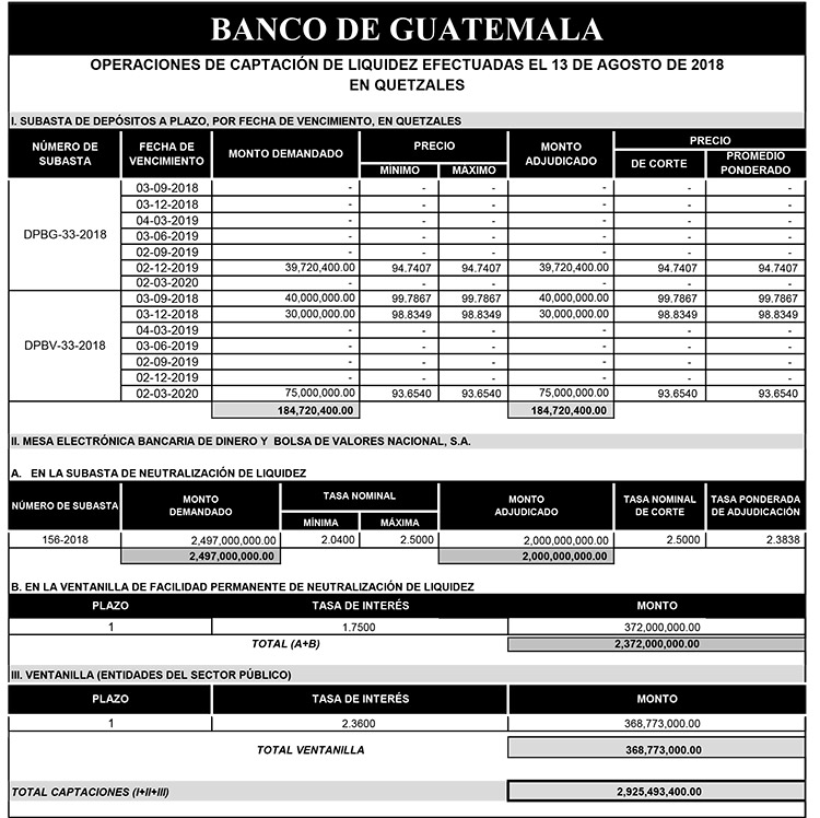 Operaciones de Capacitación Efectuada