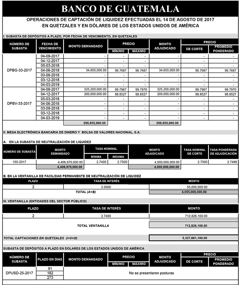 Operaciones de Capacitación Efectuada