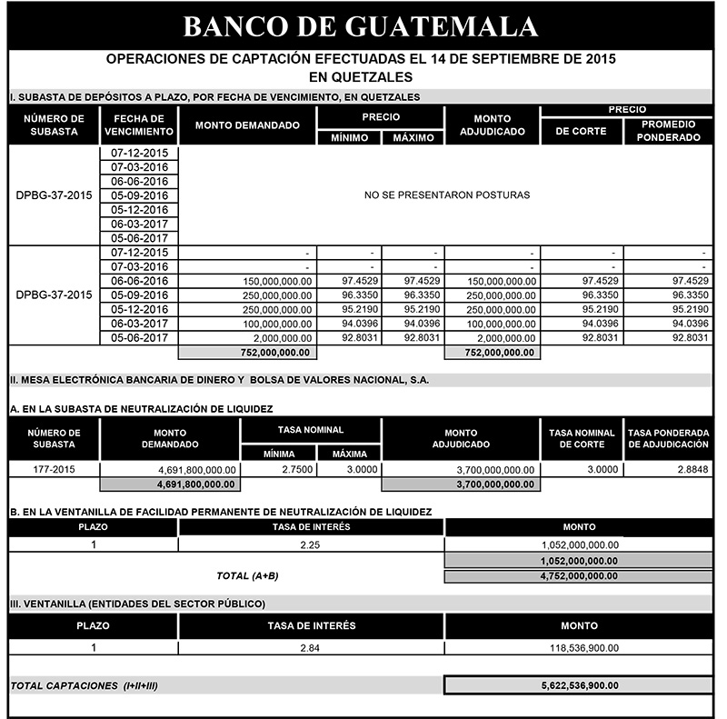 Operaciones de Capacitación Efectuada