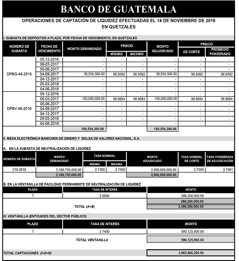 Operaciones de Capacitación Efectuada