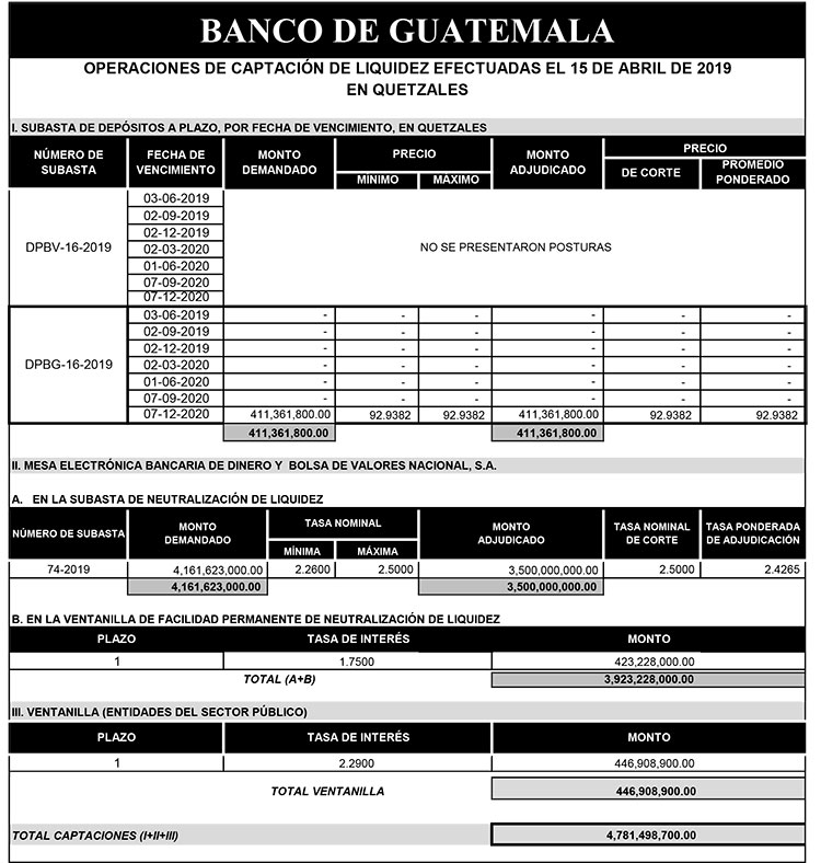 Operaciones de Capacitación Efectuada