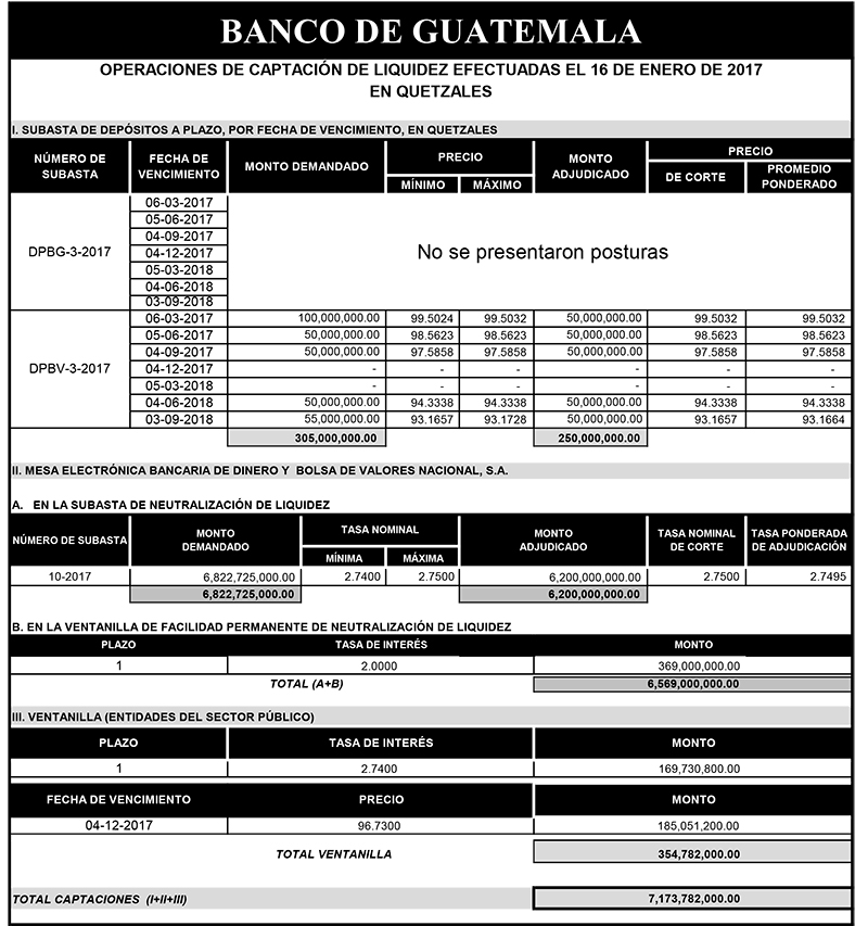 Operaciones de Capacitación Efectuada