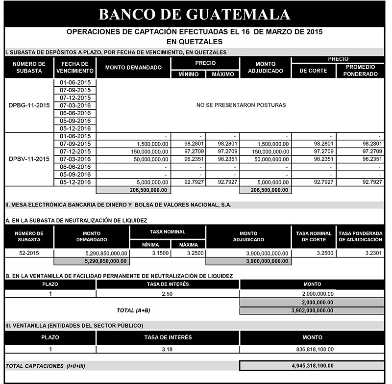 Operaciones de Capacitación Efectuada