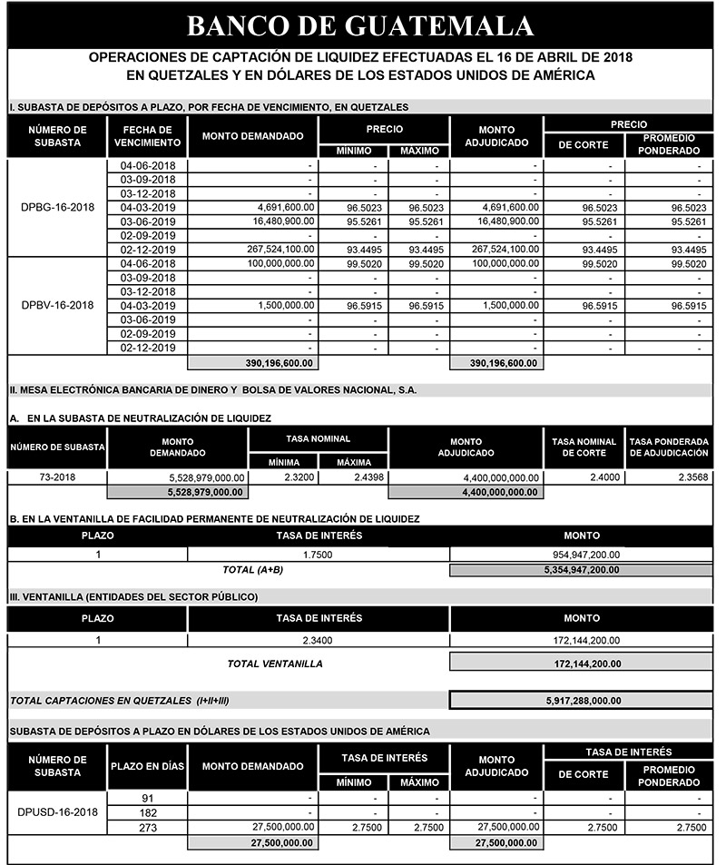 Operaciones de Capacitación Efectuada