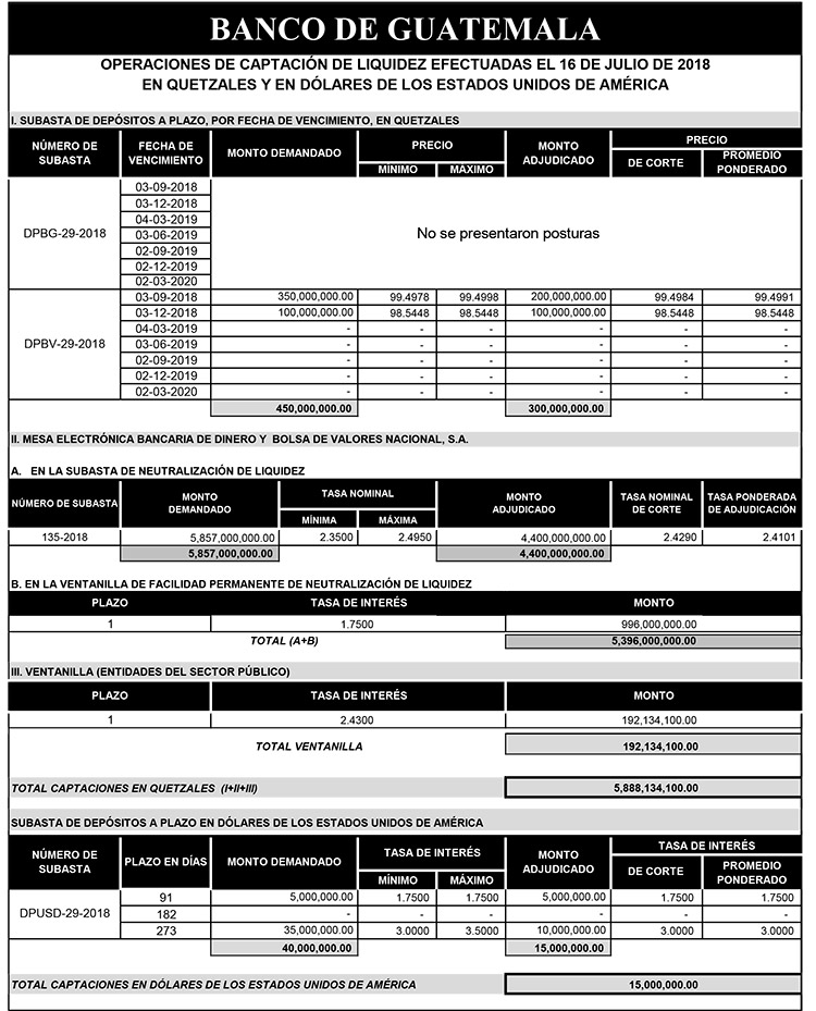 Operaciones de Capacitación Efectuada