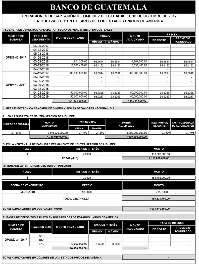 Operaciones de Capacitación Efectuada