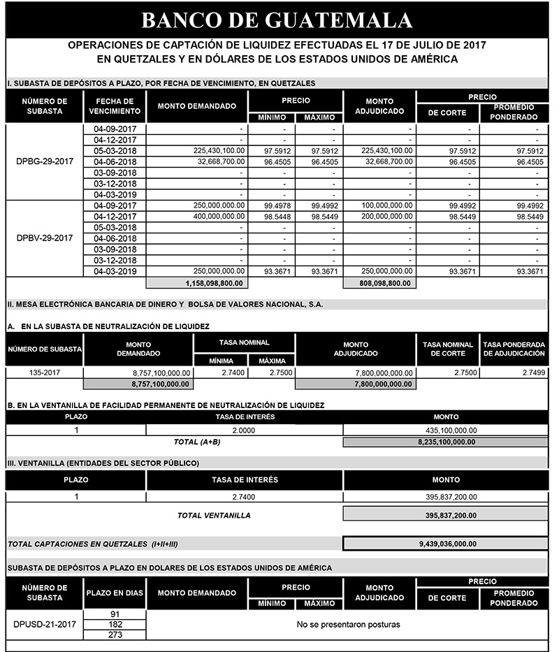 Operaciones de Capacitación Efectuada