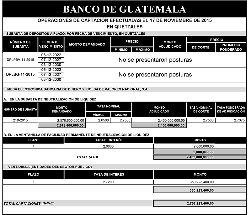 Operaciones de Capacitación Efectuada