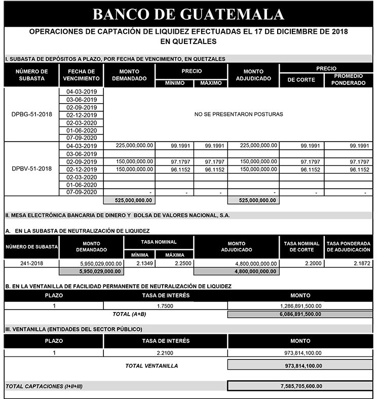 Operaciones de Capacitación Efectuada