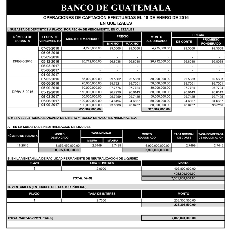 Operaciones de Capacitación Efectuada