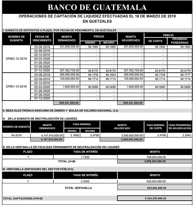 Operaciones de Capacitación Efectuada