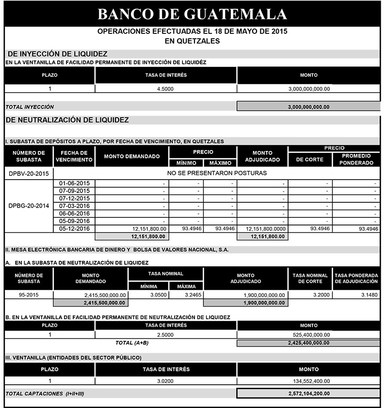 Operaciones de Capacitación Efectuada