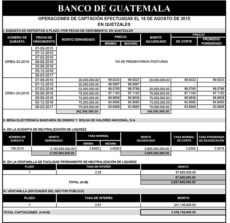 Operaciones de Capacitación Efectuada