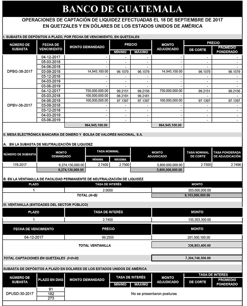 Operaciones de Capacitación Efectuada